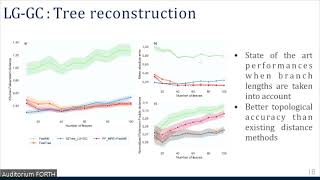 Legend2024 Luca Nesterenko Phyloformer Phylogeny reconstruction with selfattention networks [upl. by Yrannav419]