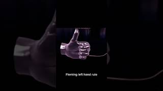 Flemings Left Hand rule animation [upl. by Lawan750]