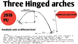 Part 4  Three hinged arches  Parabolic arch at different level  2018 pu  statically Determinant [upl. by Lenra266]