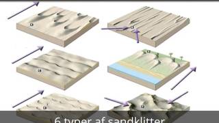 6 typer af sandklitter [upl. by Nevar]