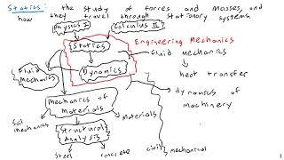 Introduction to Statics  Engineering Statics [upl. by Neltiac]