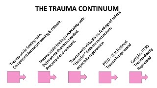 Childhood Trauma Is Complicated amp Should Be Understood On A Continuum Expert [upl. by Marya]