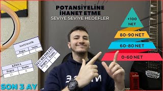 90 GÜNDE YKS NETLERİ NE KADAR ARTAR  DERECE YAPMAK  Potansiyelini Kullan [upl. by Skelly]