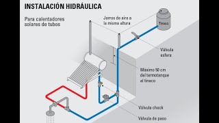 CALENTADOR SOLAR PASO A PASO COMO SE INSTALA PRUEBA DE RENDIMIENTO [upl. by Yuhas]