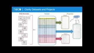 TIBCO Clarity  Using Datasets and Projects [upl. by Colwell]