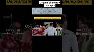 chemistry delocalization ortho meta para learning [upl. by Notnirt]