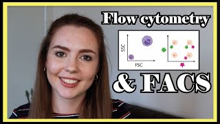 Flow Cytometry amp FACS  Beginner Data Interpretation Tutorial [upl. by Anelec]