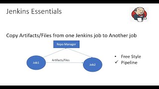 Copy artifacts from one jenkins job to another using jenkins pipeline [upl. by Nnaxor45]