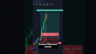 Custom Fibonacci Levels Indicator tradingview indicator trading [upl. by Emyaj]