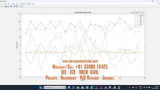 PSO based Microgrid energy management system  MATLAB SIMULINK SIMULATION [upl. by Waverley593]