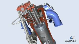 General Engine Working Principles  Wärtsilä [upl. by Akemad]