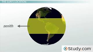 Importance of the Tropic of Cancer amp the Tropic of Capricorn Video amp Lesson Transcript Study com [upl. by Repooc]