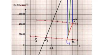 Calcul par la méthode de PonchonSavarit [upl. by Eilzel]