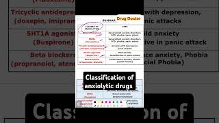 AnxietyAnti anxiety drugs Classification anxiolytics Pharmacology video drugdoctorpharmacology [upl. by Kcirdes]