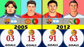 MESSI VS RONALDO GOALS IN A CALENDAR YEAR 20022024 [upl. by Haek]