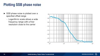 Understanding Phase Noise Fundamentals [upl. by Mungam607]