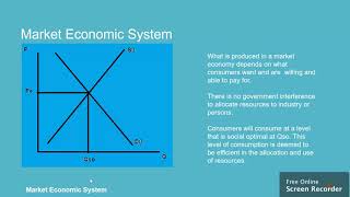 13 IGCSE ECONOMICS 0455 C13 MARKET ECONOMIC SYSTEMS [upl. by Ravi]