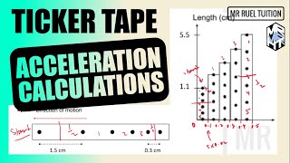 Ticker Tape  Acceleration Calculations [upl. by Oiromed802]