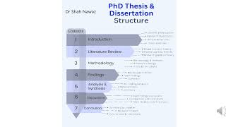 PhD thesis amp Dissertation Structure ll MS PhD [upl. by Hibbert]