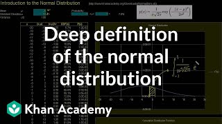 Introduction to the normal distribution  Probability and Statistics  Khan Academy [upl. by Armillia]