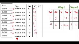 2 way set associative cache mapping Hit and Miss [upl. by Elohc974]