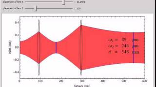 Gaussian Beam Propagation through Two Lenses [upl. by Kruter598]