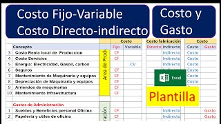 Clasificacion cuentas de Costos Fijo  Variables Directos e Indirecto Costos y Gastos [upl. by Ylrae]