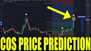 CONTENTOS CRYPTO  COS COIN PRICE PREDICTION  COS TOKEN PRICE GO HIGHER 300 [upl. by Tillo]