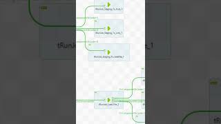 Talend Open Studio Tutorial  Talend Tutorial For Beginners  talend softwaredeveloper software [upl. by Regazzi311]