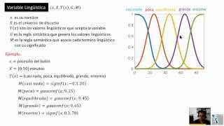 Lógica Difusa  321 Razonamiento Difuso Variable Lingüística  Hackeando Tec [upl. by Enenaj]