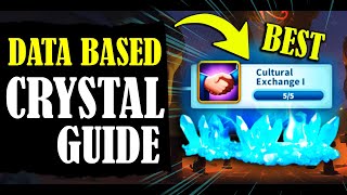 DATA Based Crystal Tech amp Bastion Guide F2P Small Spenders  Rise of Kingdoms [upl. by Alemaj24]