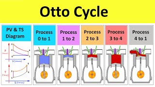 Otto Cycle Working Animation  Thermodynamic Processes  IIT JEE NEET Lectures by Shubham Kola [upl. by Kinney]