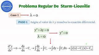 Problema regular de Sturm Liouville [upl. by Egas]