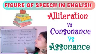 ALLITERATION FIGURE OF SPEECH  POETIC DEVICES  ENGLISH GRAMMAR FULL COURSE  grammar english [upl. by Wolk]