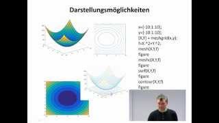 MATLAB 9 2DGraphiken [upl. by Agnesse244]