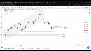 Nifty Prediction Analysis for Tomorrow Hindi  Nifty Analysis  Bank Nifty Analysis  Nifty Predic [upl. by Anawek913]