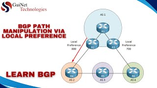 BGP Path Manipulation via Local Preference [upl. by Northington]