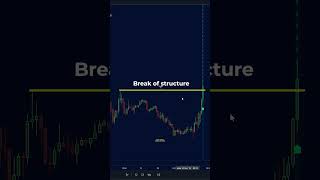 Best SMC Indicator On TradingView That You Need 📈 [upl. by Reddy]