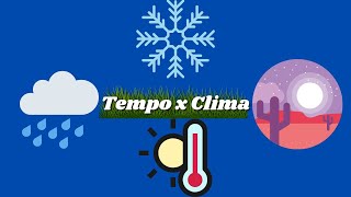 TEMPO CLIMA E CAMADAS DA ATMOSFERA BY PROF VICTOR NUNES [upl. by Ennayehc]