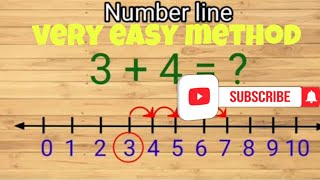 number line par add kece karein  integers part 2   class 6  NCERT book   cbse board [upl. by Yltsew]