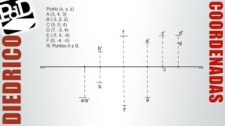 Representación de puntos por coordenadas Sistema Diédrico [upl. by Gibbie]