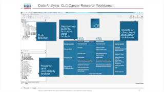 Advance data analysis with CLC Cancer Research Workbench and Ingenuity Variant Analysis [upl. by Hoffman]