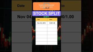 ICE Intercontinental Exchange Inc Stock Split History [upl. by Eneres]