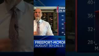 Freeport Mcmoran FCX July and Aug Call Option Buying [upl. by Ailin]