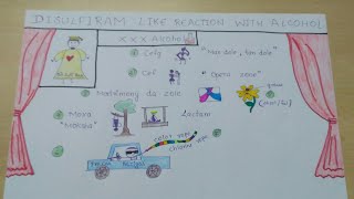 Drugs causing Disulfiram like reactions with Alcohol  picnemonic [upl. by Hill741]