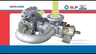 Mouvex Rotary Vane Pump Animation and New SLP Series Pump English [upl. by Akinom]