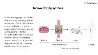 In vivo vs in vitro systems [upl. by Illona]