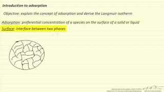 Adsorption Introduction [upl. by Kerat]