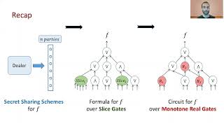 Secret Sharing Slice Formulas and Monotone Real Circuits [upl. by Werby]