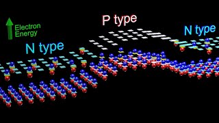 Semiconductors  Physics inside Transistors and Diodes [upl. by Burkley]